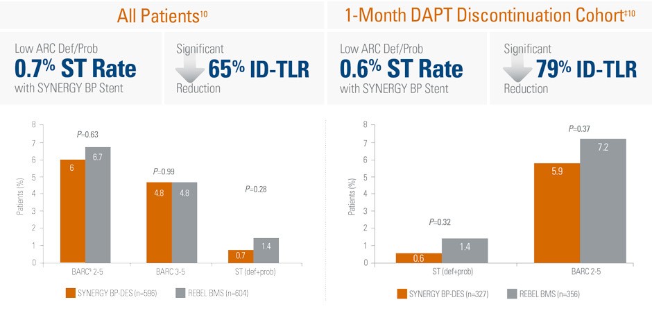 SENIOR trial Safety data at 2 years