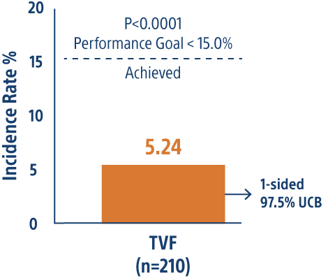 CONSISTENT CTO Trial