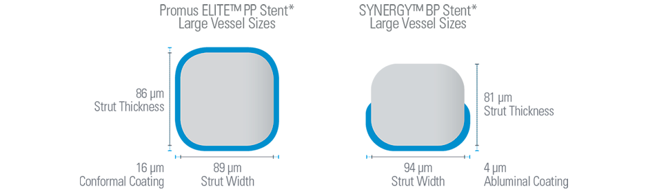 Exceptional Radial Strength
