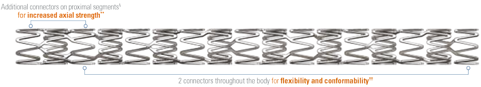 Robust Design for Bifurcation Stenting