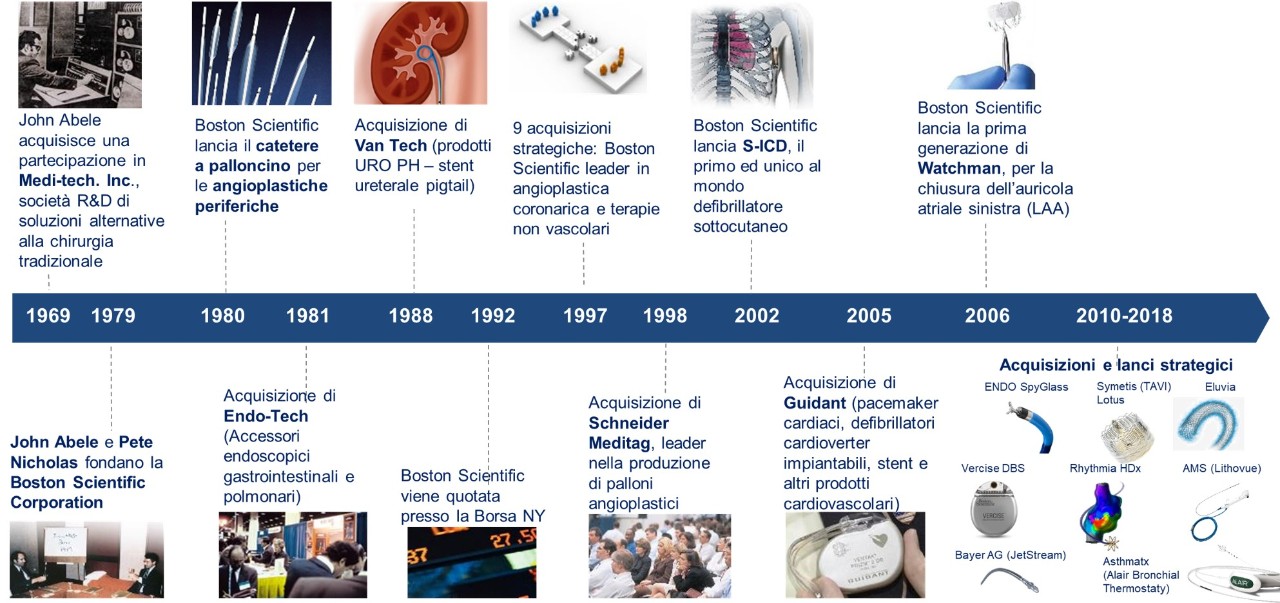 40 Years of Advancing Science for Life