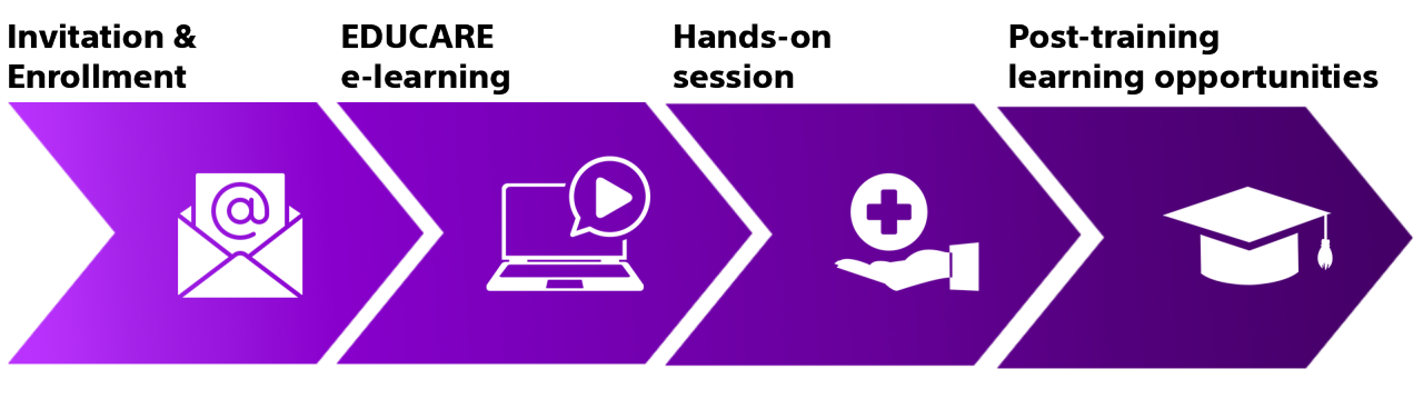 Advanced Hot Axios Infographic