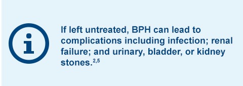 If left untreated, BPH can lead to complications including infection; renal failure; and urinary, bladder, or kidney stones.2,5