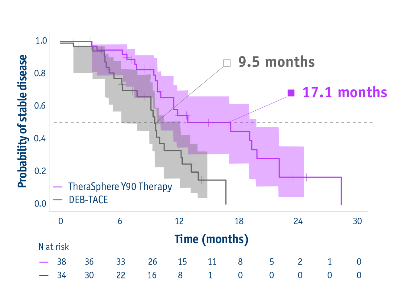Phase II TRACE trial - Time to progression