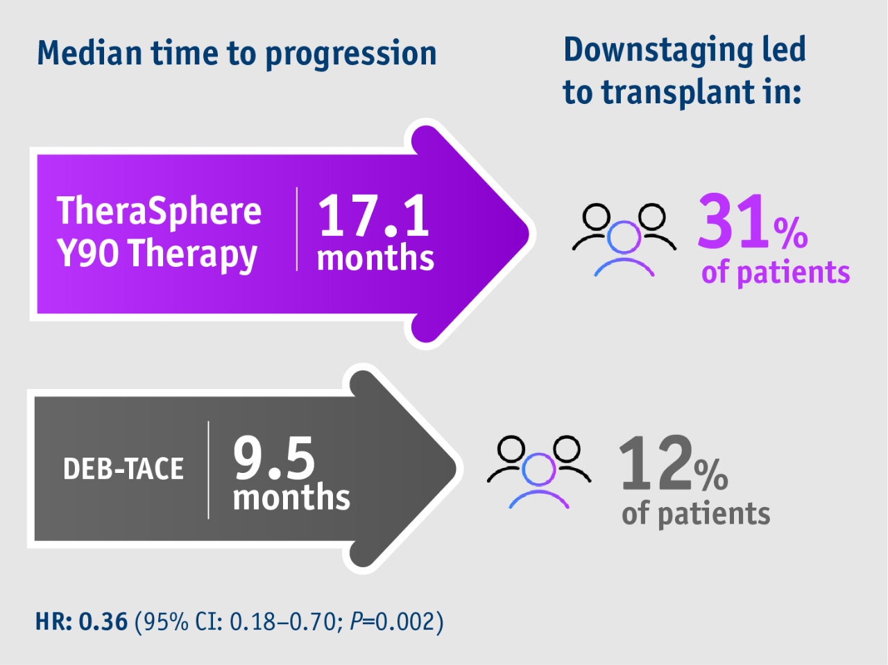 Phase II TRACE trial - Liver transplant