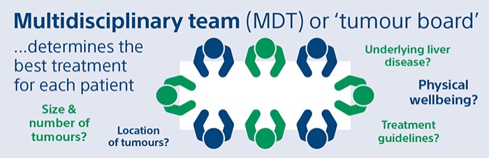 Multidisciplinary team (MDT)