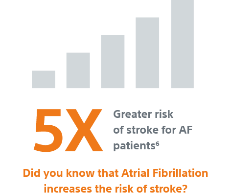 Take charge of atrial fibrillation &  stroke risk