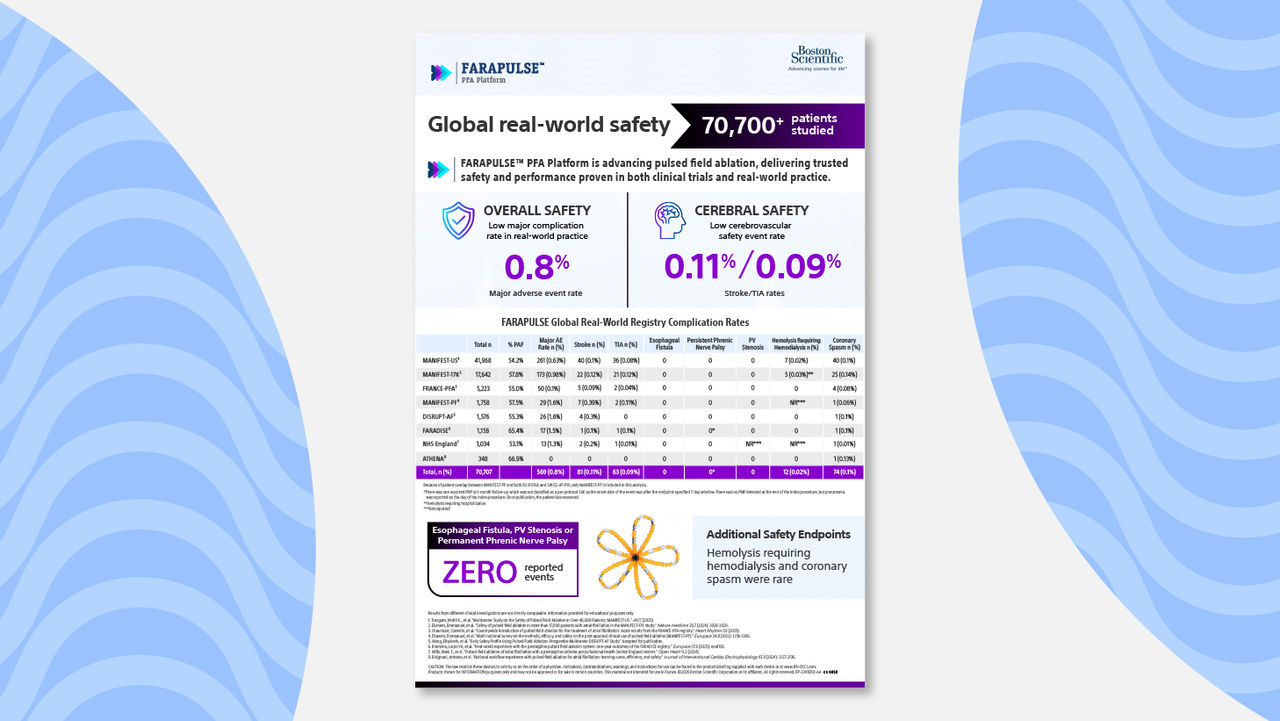 Explore MANIFEST-US study 30-day safety and procedural outcomes with FARAWAVE Pulsed Field Ablation catheter.
