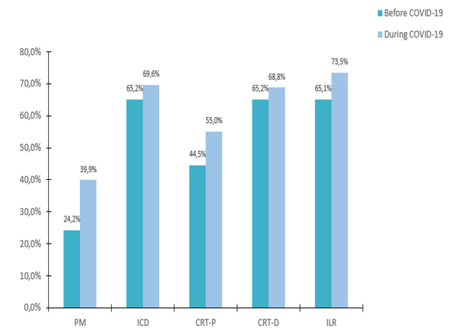Clinical Evidence Newsletter 1/2023 Boston Scientific