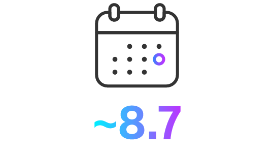 Icon: Calendar showing 8.7 years of device longevity
