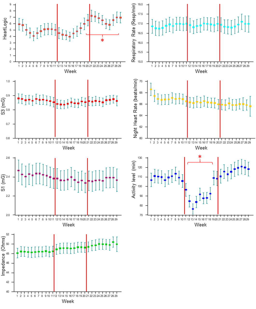 Sensor Trends Analysis