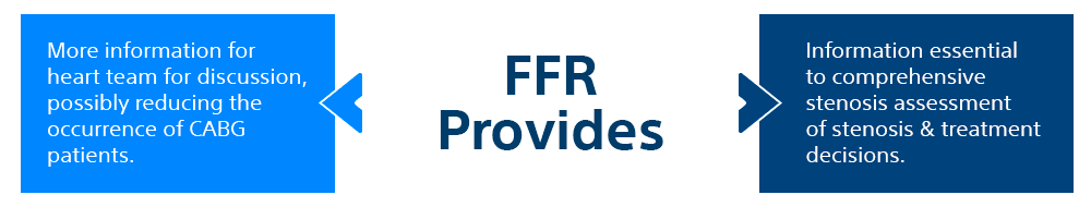 FFR Provides