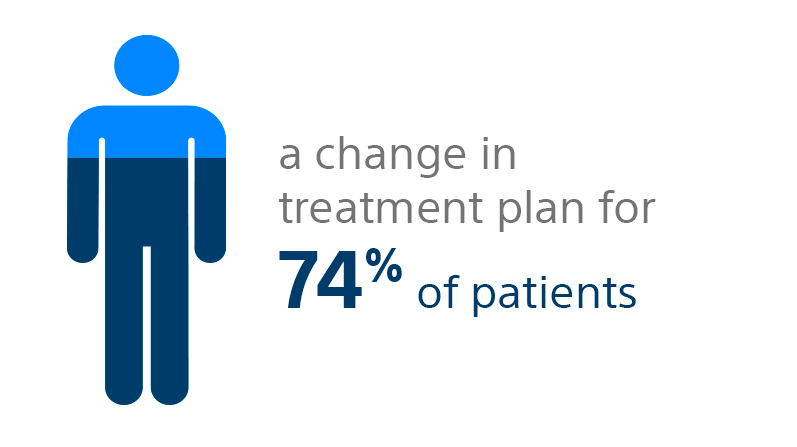A change in treatment plan for 74% of patients