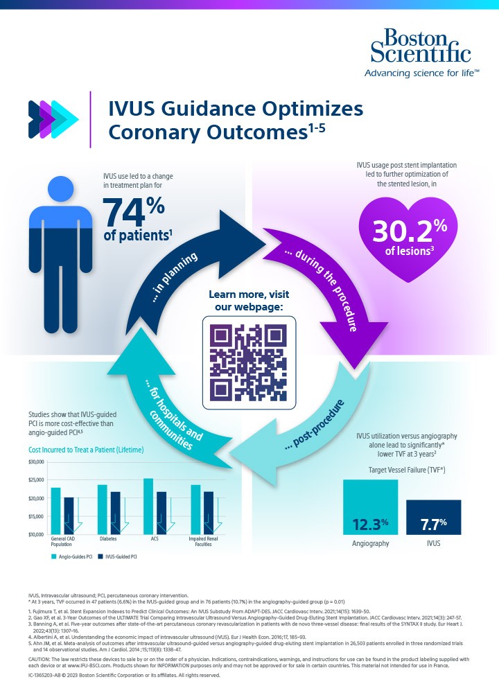 IVUS-Infographic