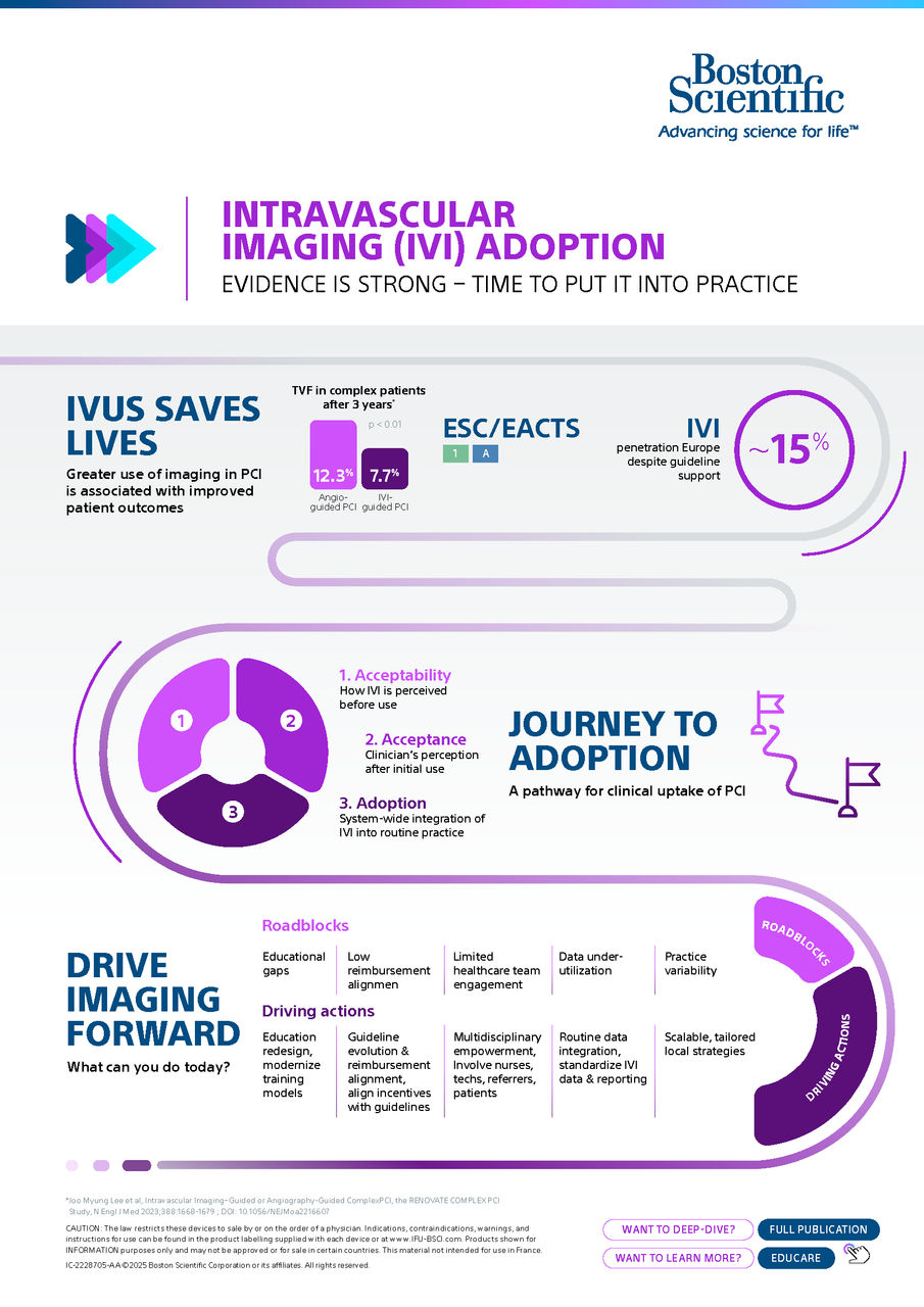 IVI-Infographic