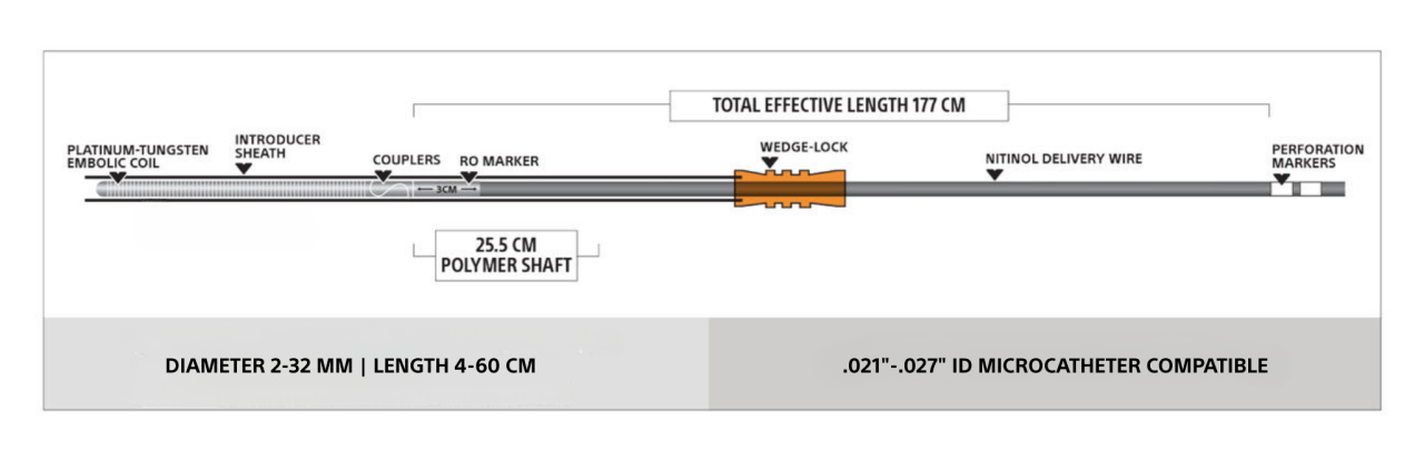 EMBOLD coils product specifications - Fibered product specifications