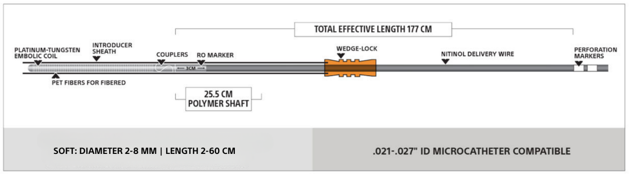 EMBOLD coils product specifications - Soft product specifications