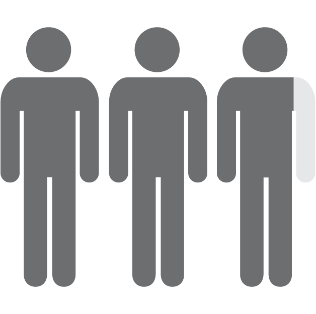 TACE has a worse safety profile than TheraSphere™, requiring 2.9 treatments per patient