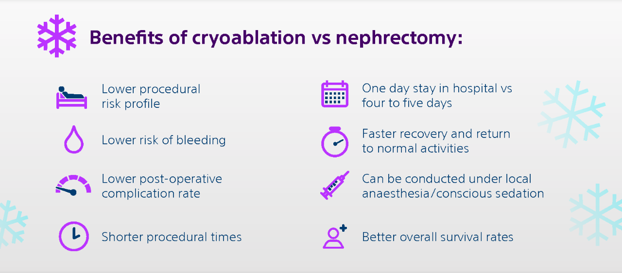 Benefits of cryoblation