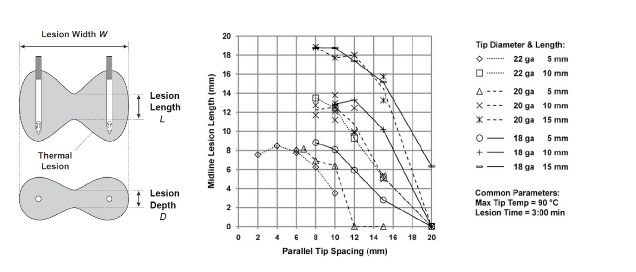  Measurements of midline lesion length image
