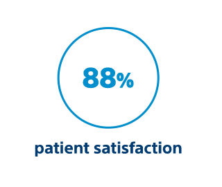 patient satisfaction