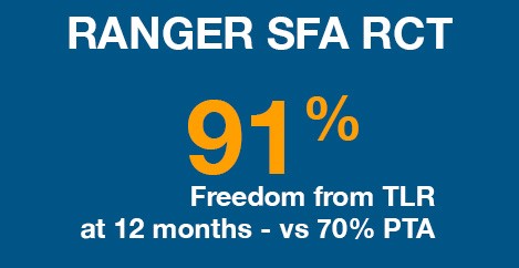 RANGER SFA RCT