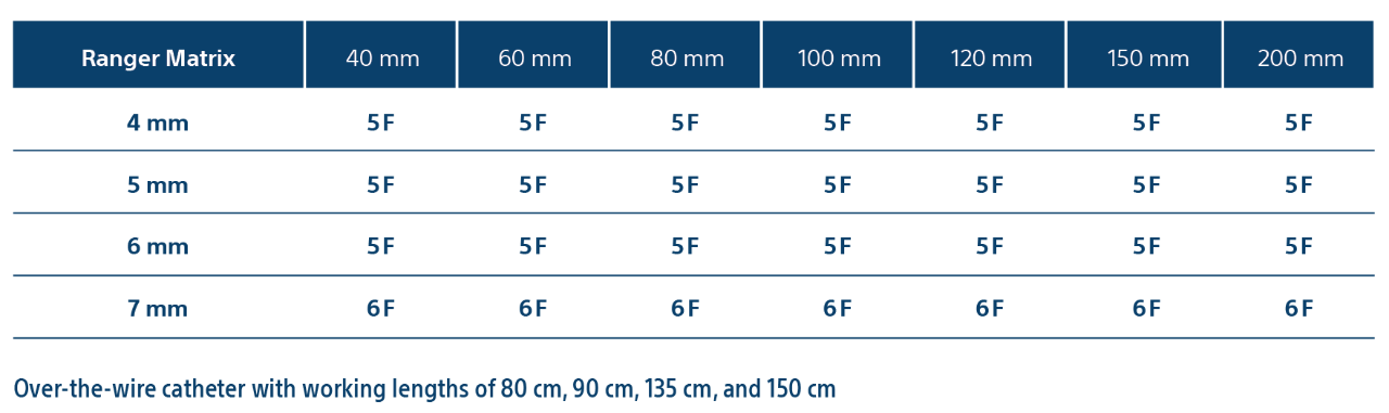 Ranger DCB matrix of stent sizes