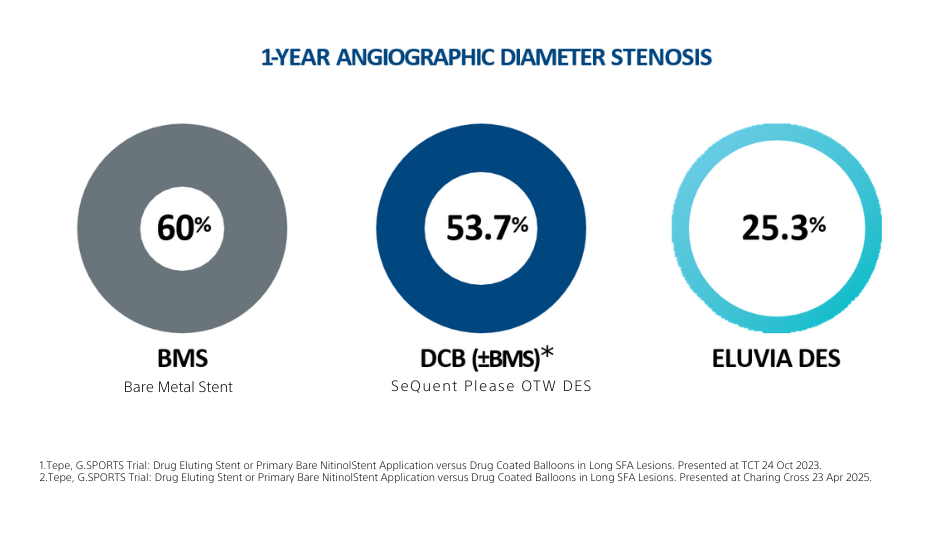 Primary endpoint % Diameter Stenosis in Lesion