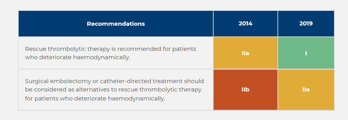 The PE roadmap shown here is adapted from the European Society of Cardiology (ESC) Guidelines.4