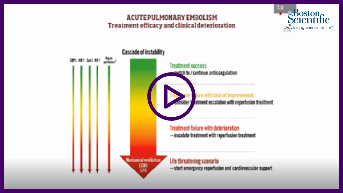 ACVC Toolkit: A Manual for decision-making
