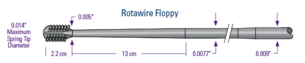 ROTAWIRE Drive Floppy