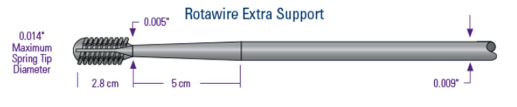 ROTAWIRE Drive Extra Support 