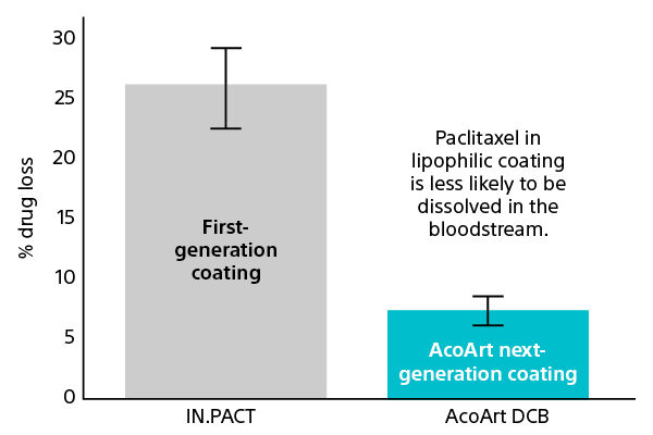 Clinical History of Restenosis