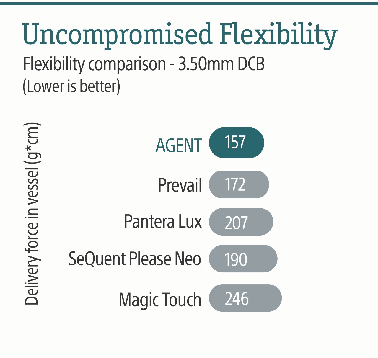 Uncompromised Flexibility