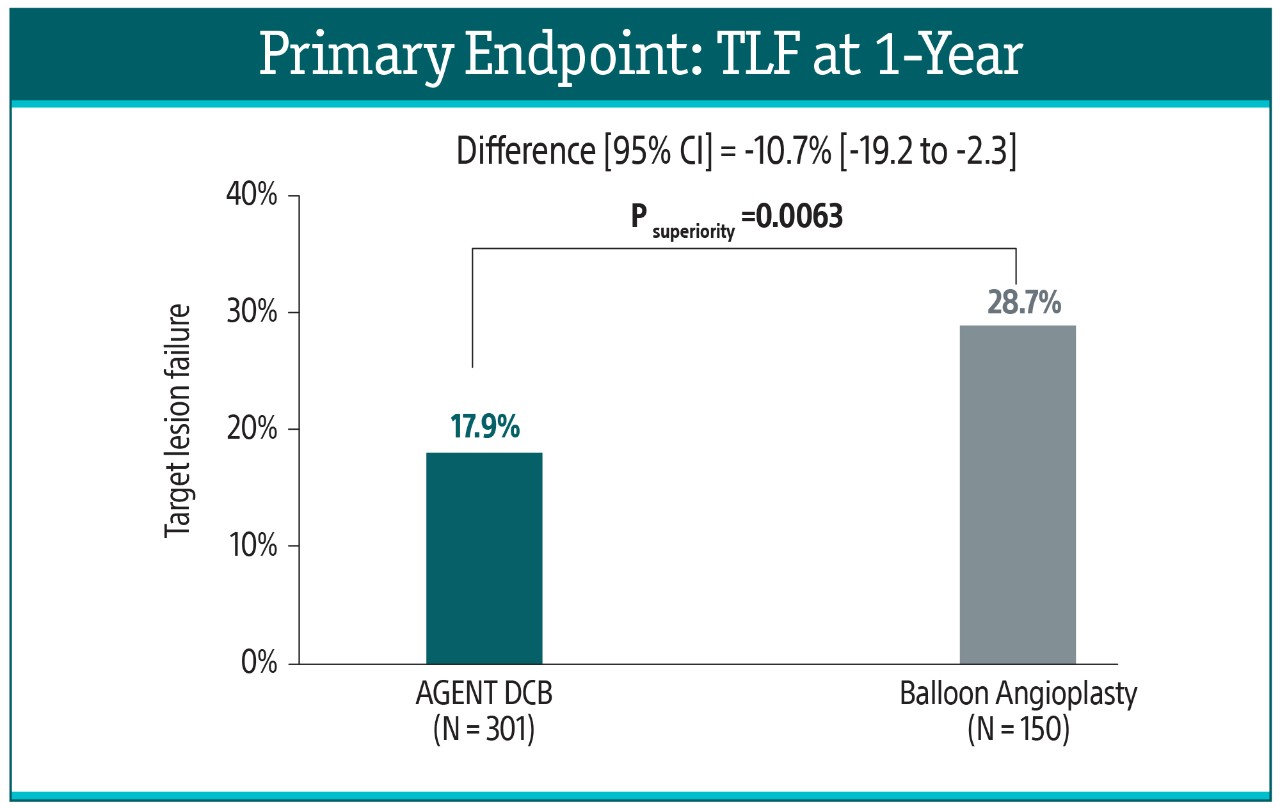 Primary Endpoint