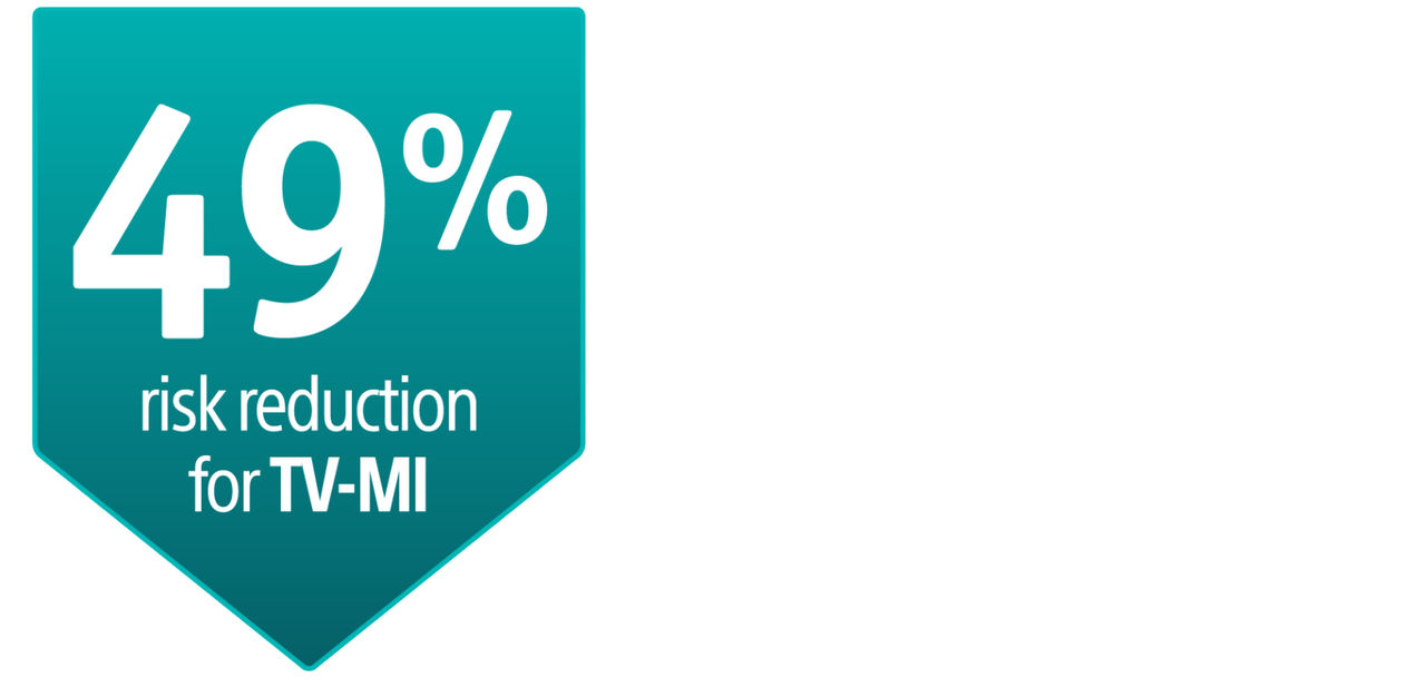 49% risk reduction in TV-MI