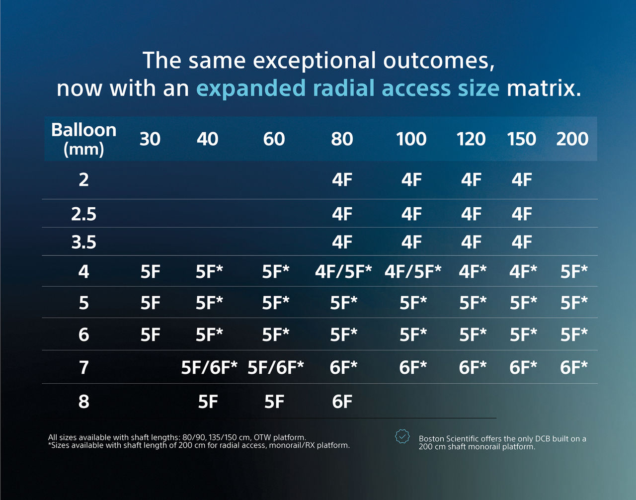 Ranger size matrix
