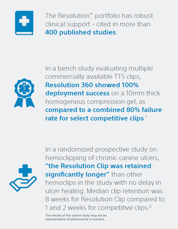 resolution-clip360-clinical-data