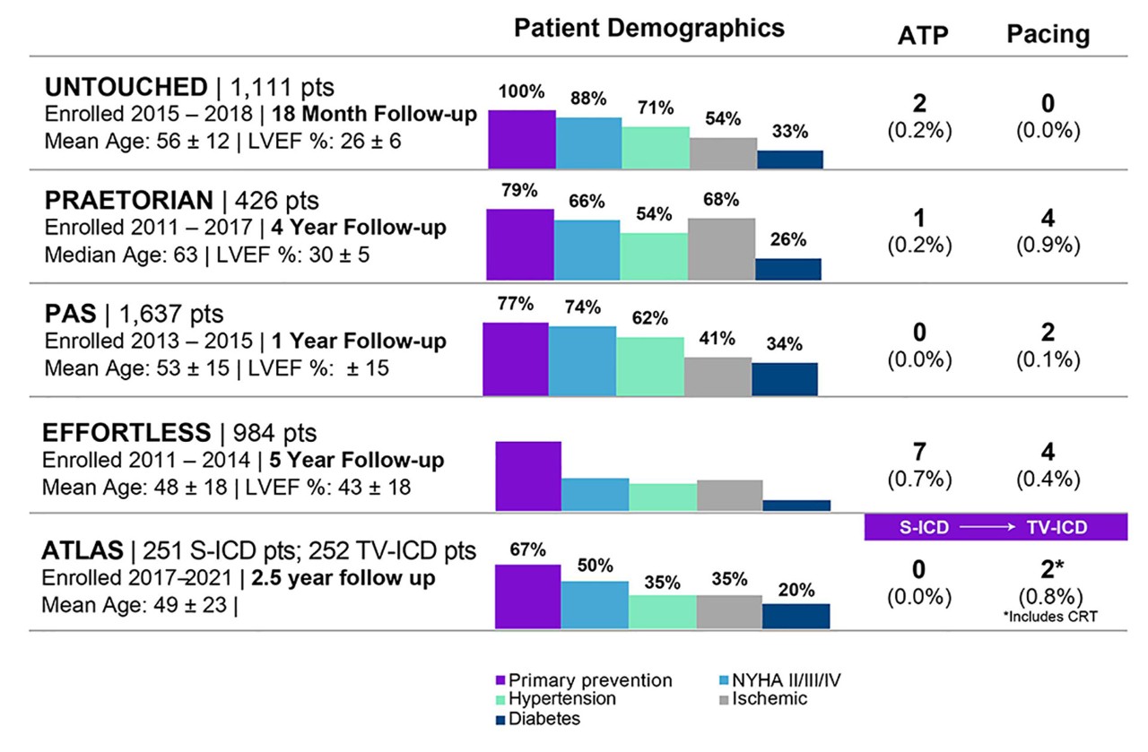 Patient Demographic