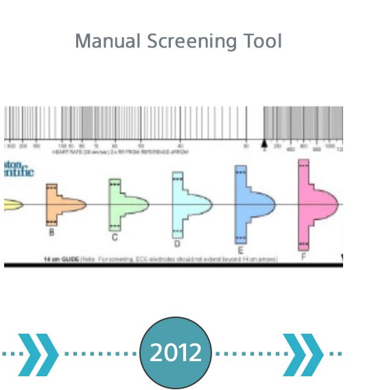 Manual Screening Tool introduced in 2012. 