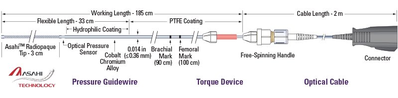 Comet Pressure Guidewire Illustration