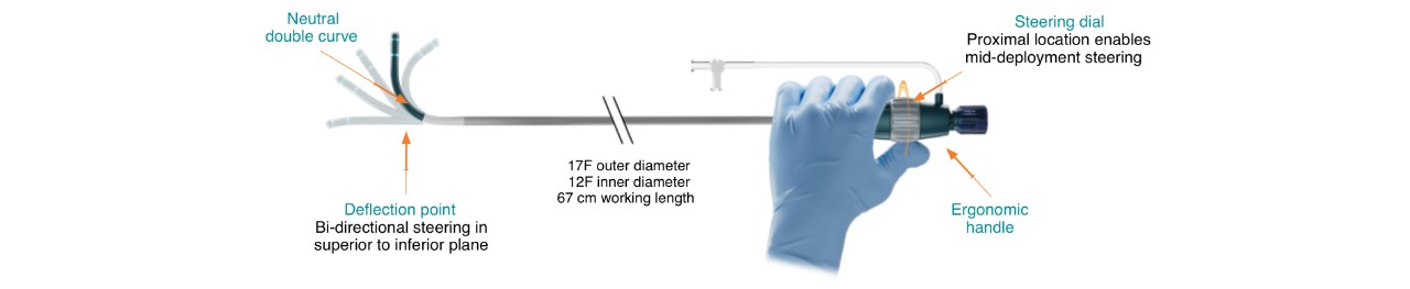 WATCHMAN TruSteer Access System Specifications
