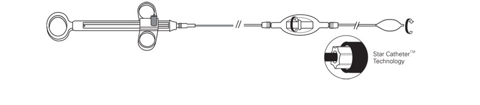 Single-Use Rotatable Snares*