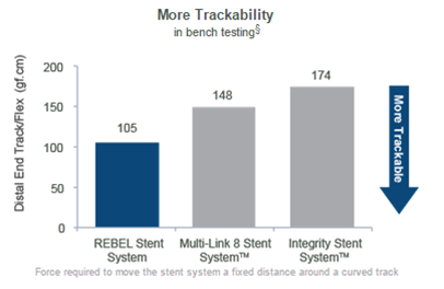 Bench Test: More Trackability