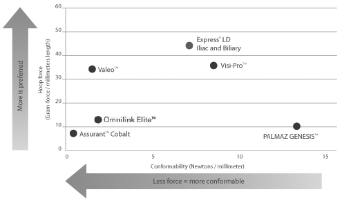 compression resistance comparison chart