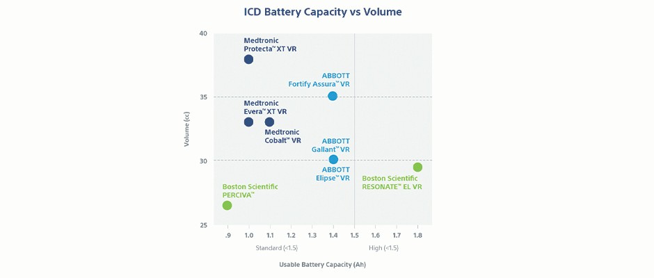 Greater Efficiency