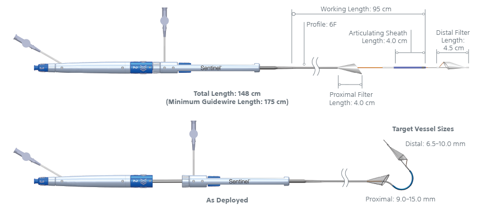 SENTINEL™ Cerebral Protection System