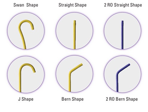 direction tip shapes
