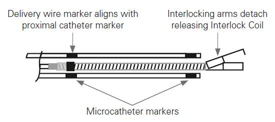 Microcatheter double maker