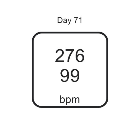 Day 71 respiratory rate